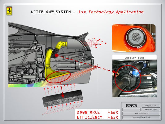 Ferrari 599xx ed effetto suolo - Autobox