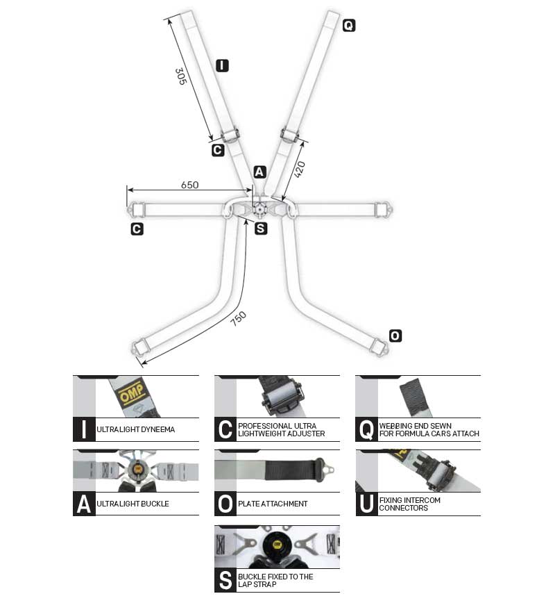 Cinture di sicurezza ONE-D FIA 8853-2016  OMP