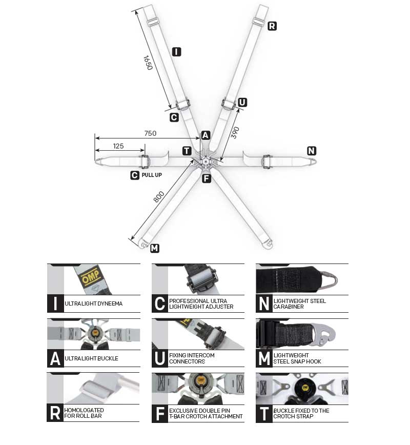 Cinture di sicurezza ONE-D FIA 8853-2016 OMP