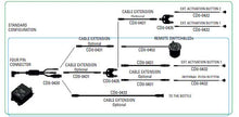 CENTRALINA FIA 8865-2015 da REMOTO OMP