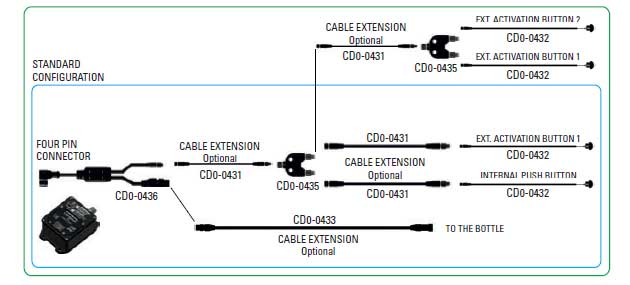 CENTRALINA FIA 8865-2015 STANDARD OMP