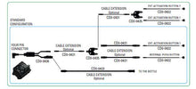 CENTRALINA FIA 8865-2015 STANDARD OMP